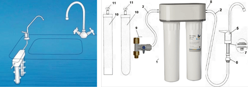 Cartouche filtration eau ULTRACARB CERAMIQUE filtre à eau HCP. HCS. HIP.  HIS. NP3 DOULTON