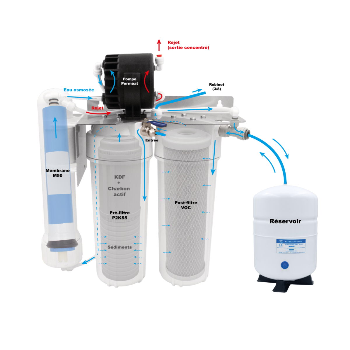 Osmoseur Hydropure Compact-Exel avec réservoir